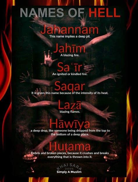 jahannah meaning|Description of Hell in the Quran